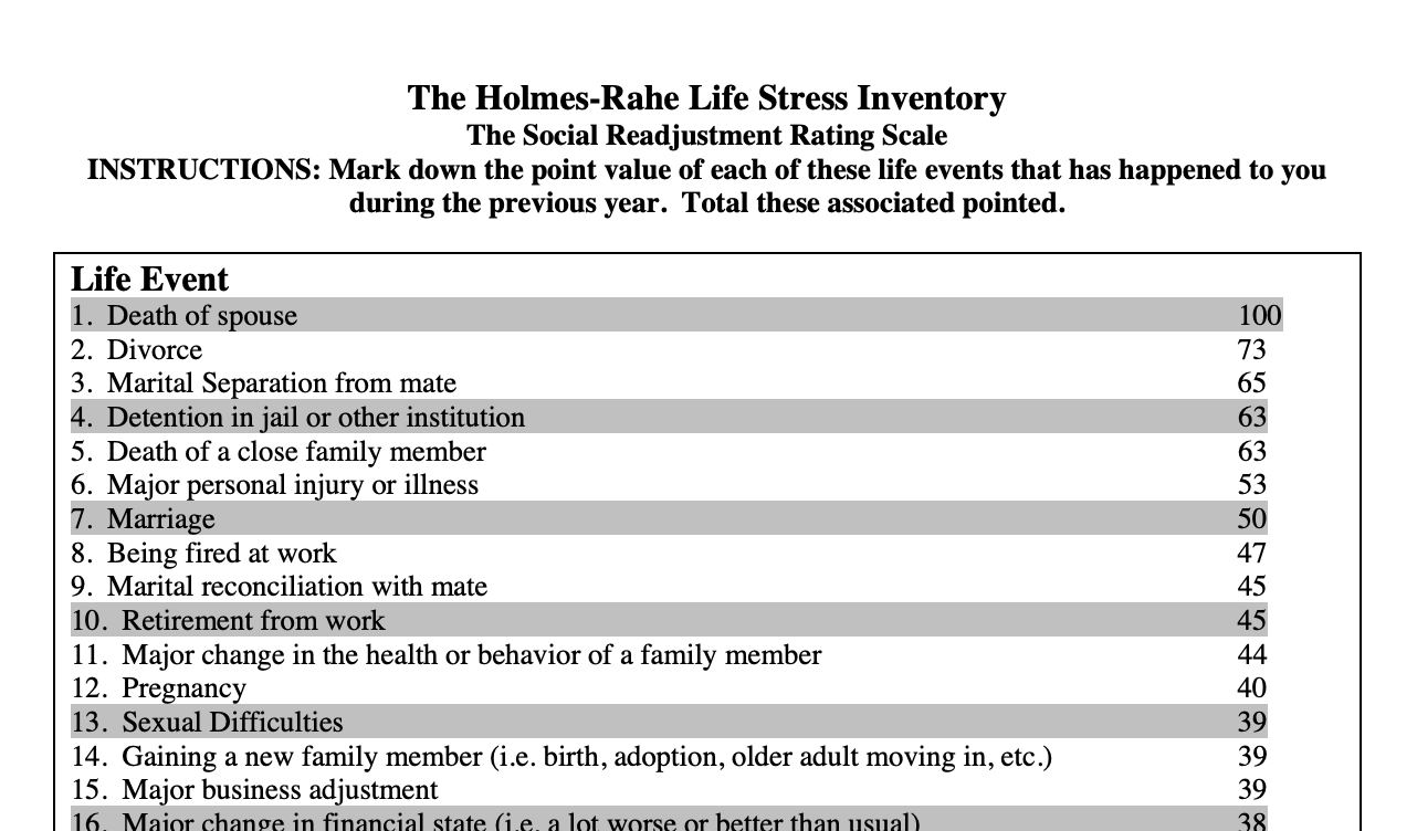 holmes-rahe-life-stress-inventory-heal-with-nature